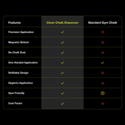 Clean Chalk Dispenser (Members)