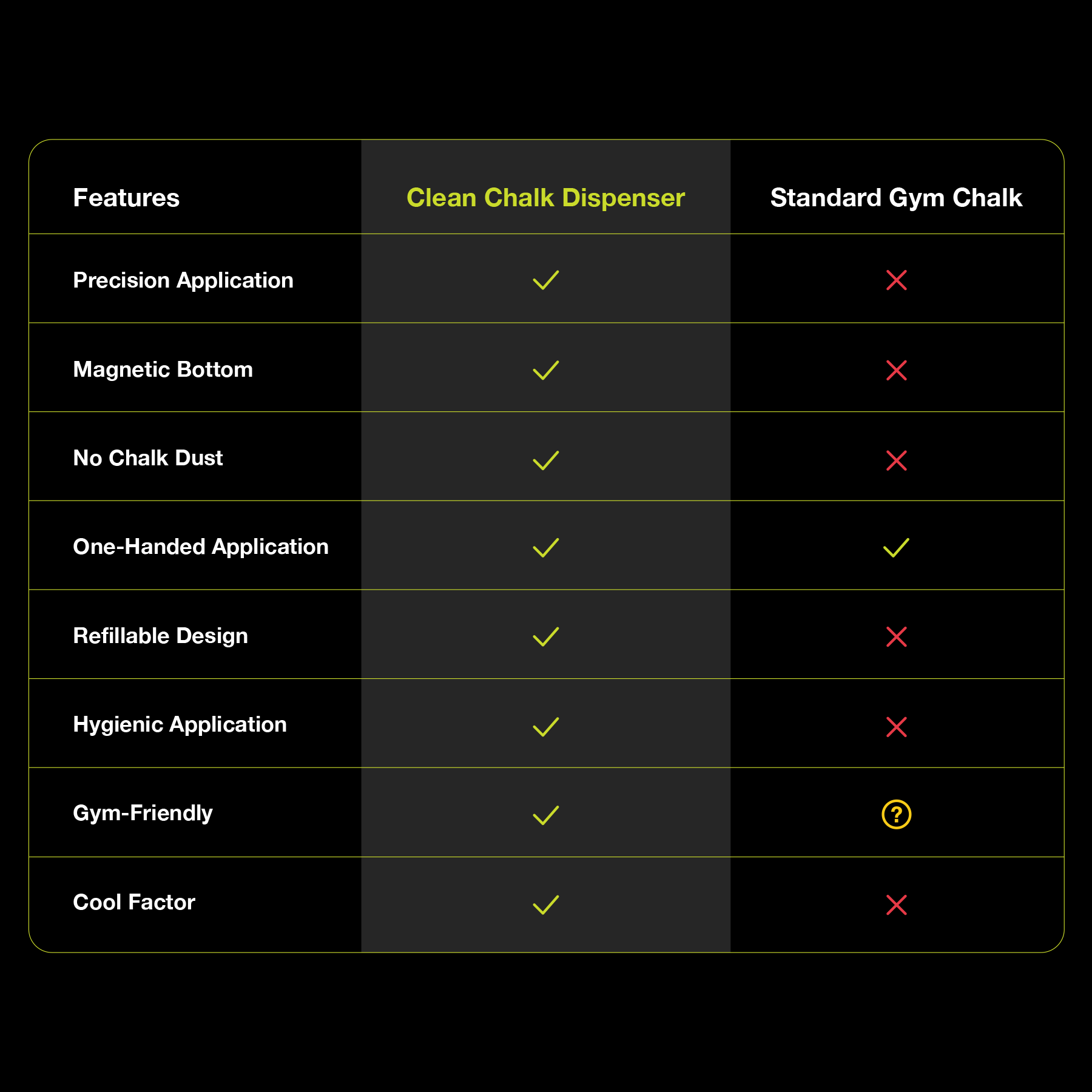 Clean Chalk Dispenser (Members)