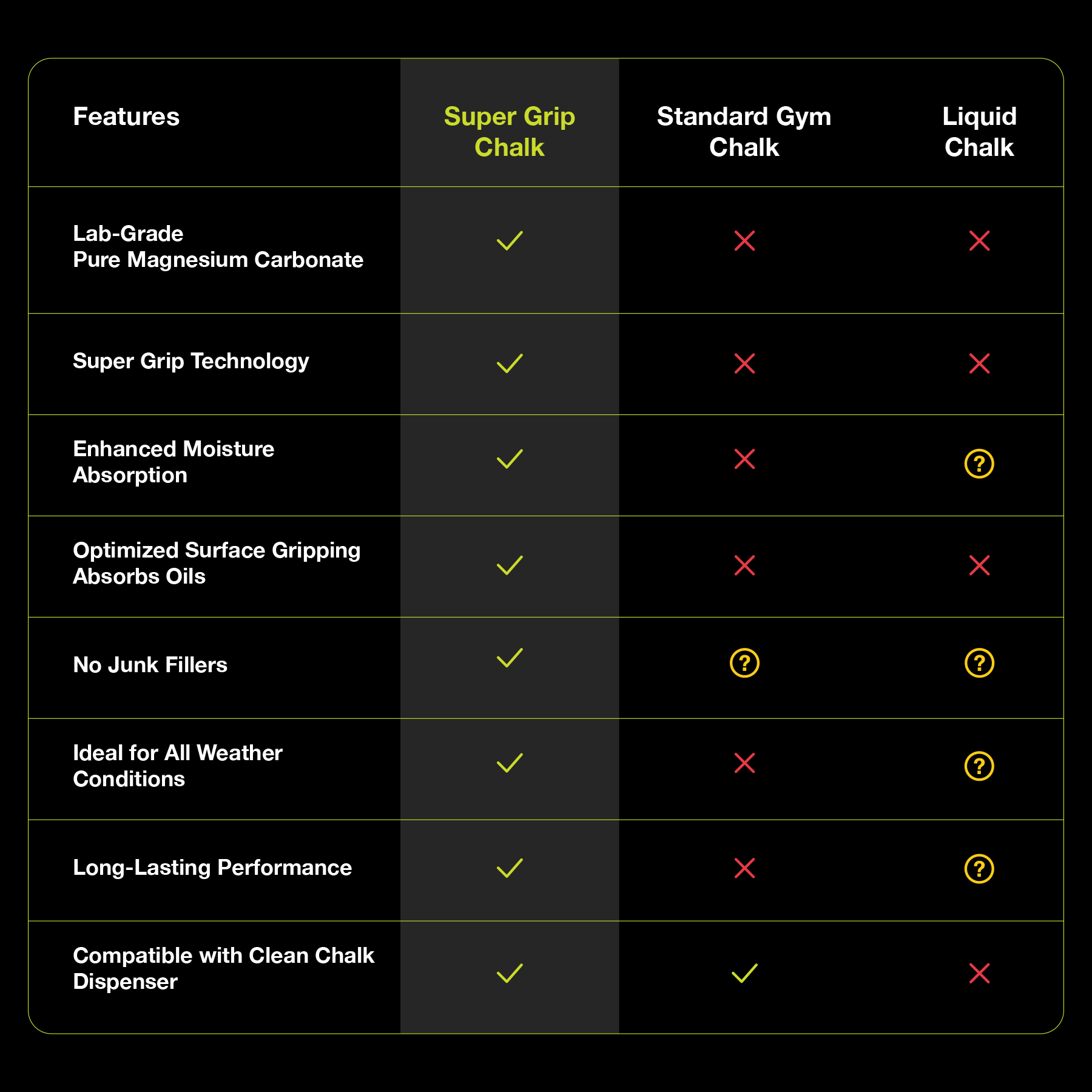 Super Grip Chalk (Members)
